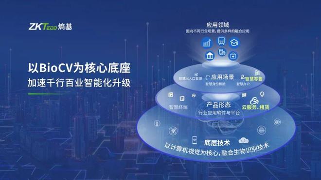 一图看懂 | 熵基云联便利店智慧零售解决方案